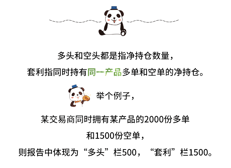 外汇学堂 | 在线外汇教程_如何读懂持仓报告 | 漫画课堂_国汇亚洲GCMAsia