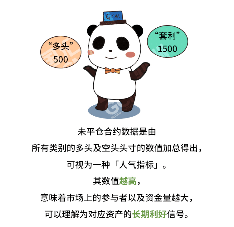 外汇学堂 | 在线外汇教程_如何读懂持仓报告 | 漫画课堂_国汇亚洲GCMAsia