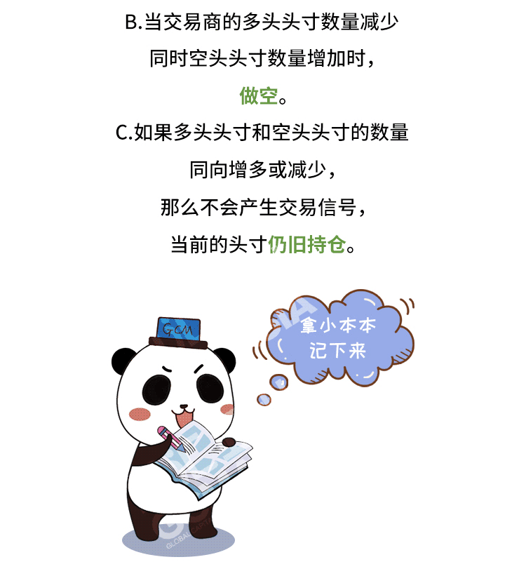 外汇学堂 | 在线外汇教程_如何读懂持仓报告 | 漫画课堂_国汇亚洲GCMAsia