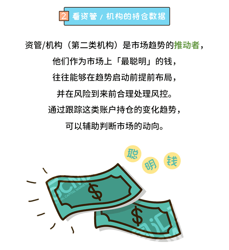 外汇学堂 | 在线外汇教程_如何读懂持仓报告 | 漫画课堂_国汇亚洲GCMAsia