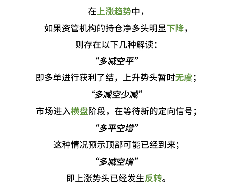 外汇学堂 | 在线外汇教程_如何读懂持仓报告 | 漫画课堂_国汇亚洲GCMAsia