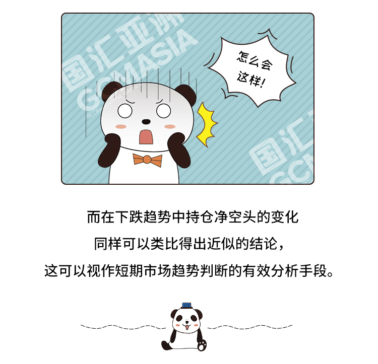 外汇学堂 | 在线外汇教程_如何读懂持仓报告 | 漫画课堂_国汇亚洲GCMAsia