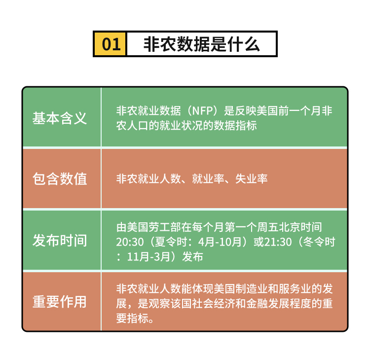 外汇学堂 | 在线外汇教程_非农交易策略 | 漫画课堂_国汇亚洲GCMAsia