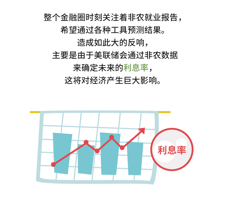 外汇学堂 | 在线外汇教程_非农交易策略 | 漫画课堂_国汇亚洲GCMAsia