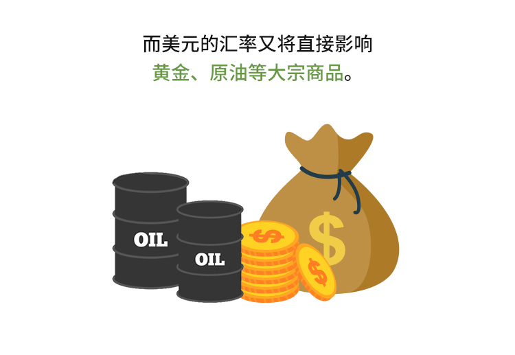 外汇学堂 | 在线外汇教程_非农交易策略 | 漫画课堂_国汇亚洲GCMAsia