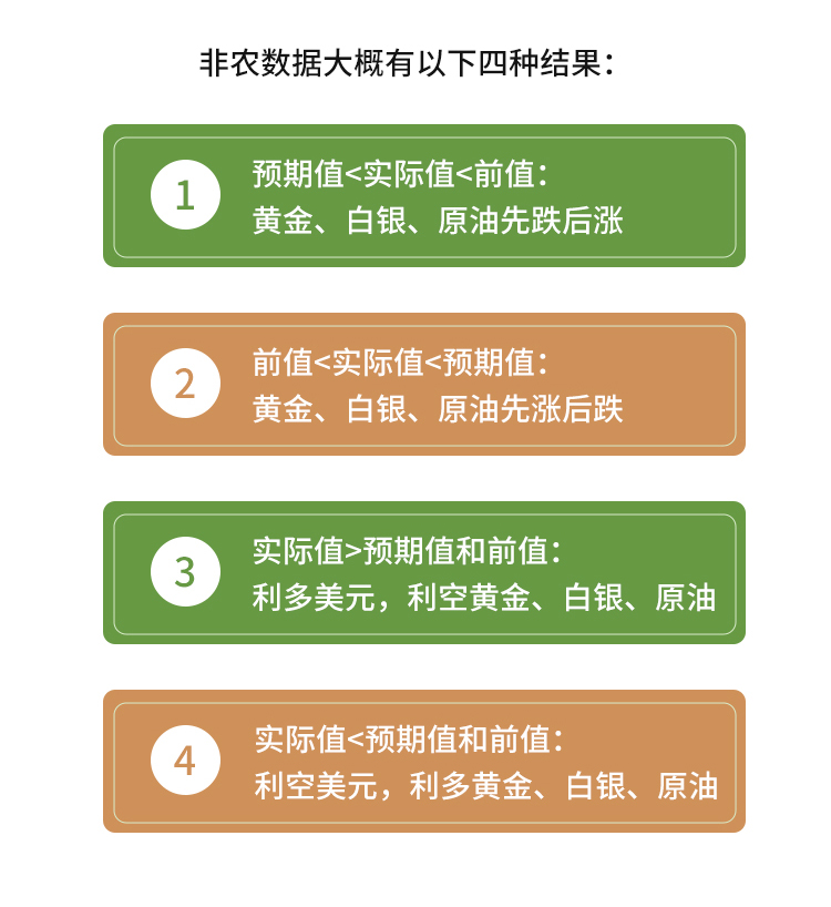 外汇学堂 | 在线外汇教程_非农交易策略 | 漫画课堂_国汇亚洲GCMAsia
