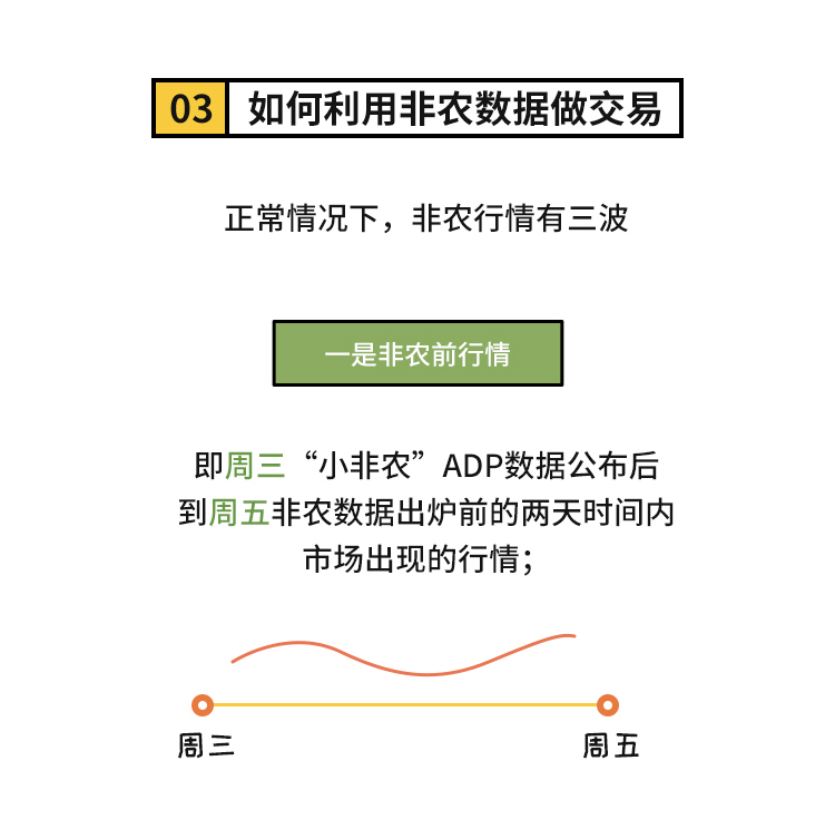 外汇学堂 | 在线外汇教程_非农交易策略 | 漫画课堂_国汇亚洲GCMAsia