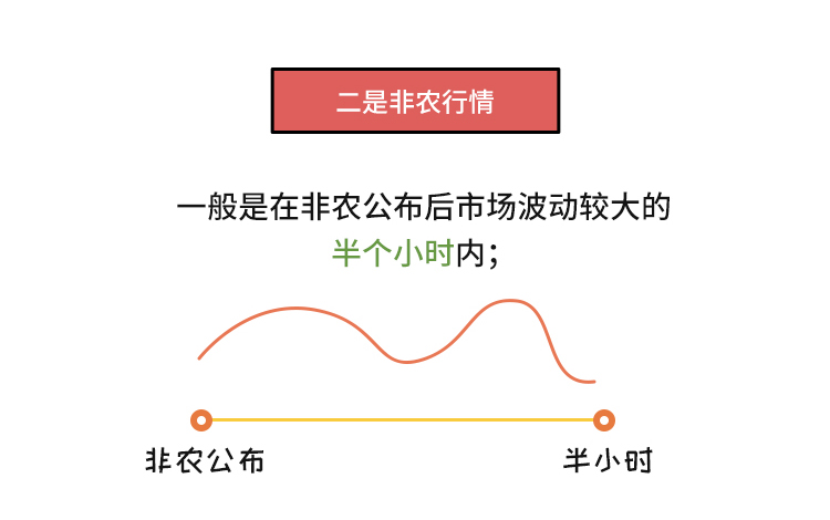 外汇学堂 | 在线外汇教程_非农交易策略 | 漫画课堂_国汇亚洲GCMAsia