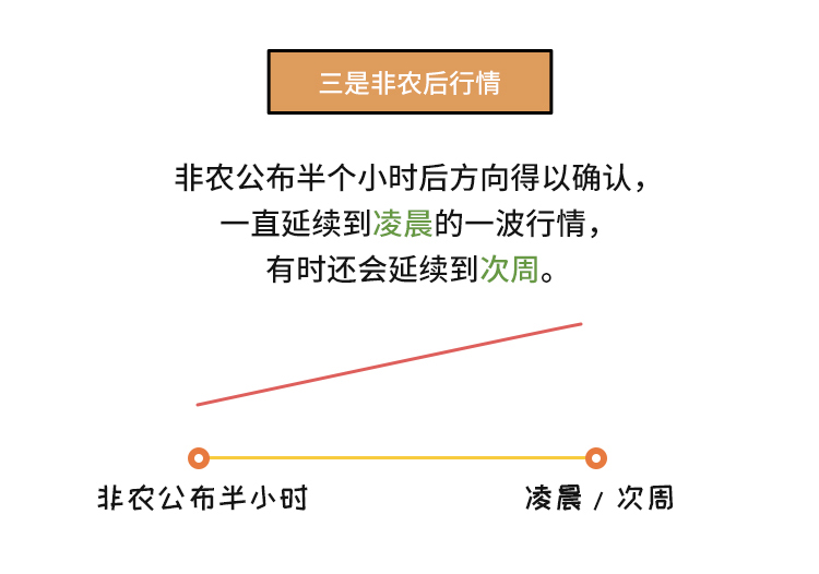 外汇学堂 | 在线外汇教程_非农交易策略 | 漫画课堂_国汇亚洲GCMAsia