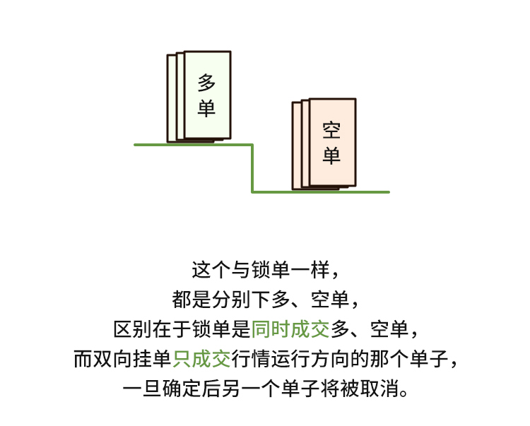 外汇学堂 | 在线外汇教程_非农交易策略 | 漫画课堂_国汇亚洲GCMAsia