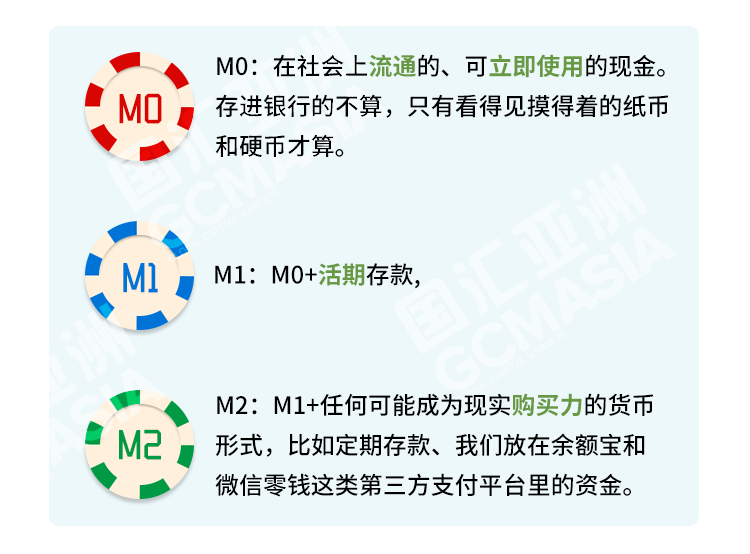 外汇学堂 | 在线外汇教程_数字人民币最全科普 | 漫画课堂_国汇亚洲GCMAsia