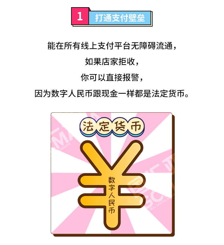 外汇学堂 | 在线外汇教程_数字人民币最全科普 | 漫画课堂_国汇亚洲GCMAsia
