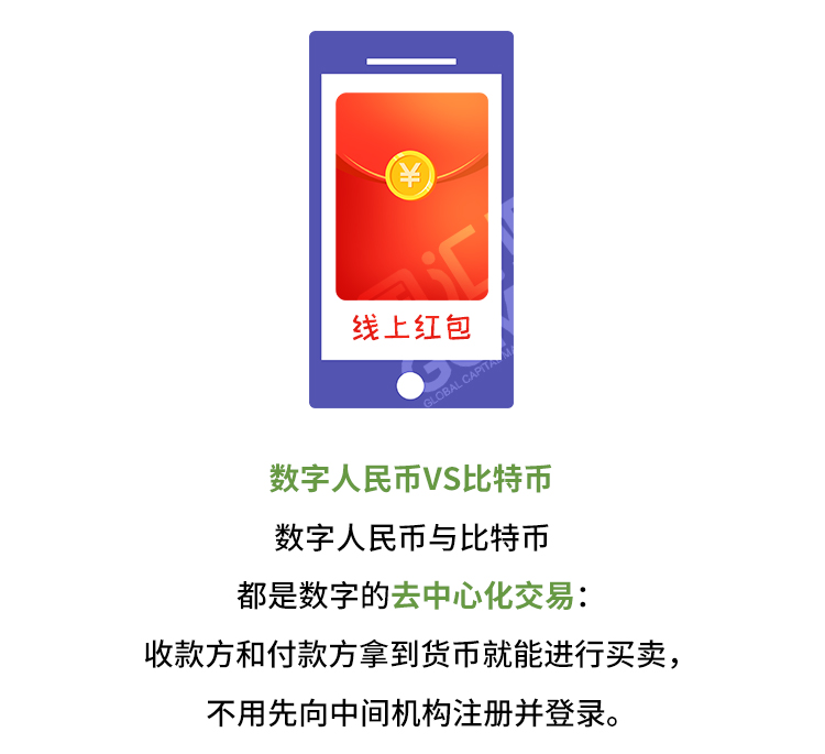 外汇学堂 | 在线外汇教程_数字人民币最全科普 | 漫画课堂_国汇亚洲GCMAsia