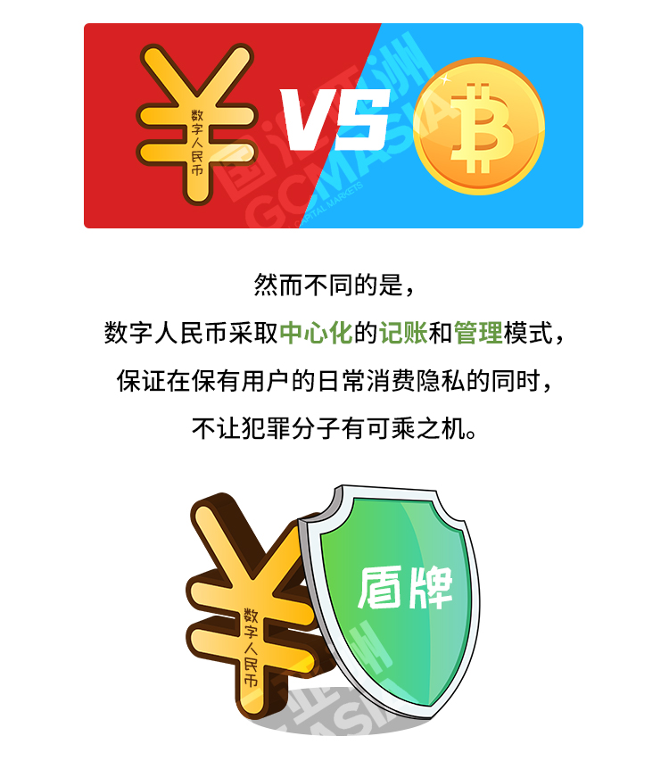 外汇学堂 | 在线外汇教程_数字人民币最全科普 | 漫画课堂_国汇亚洲GCMAsia