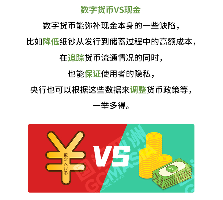 外汇学堂 | 在线外汇教程_数字人民币最全科普 | 漫画课堂_国汇亚洲GCMAsia