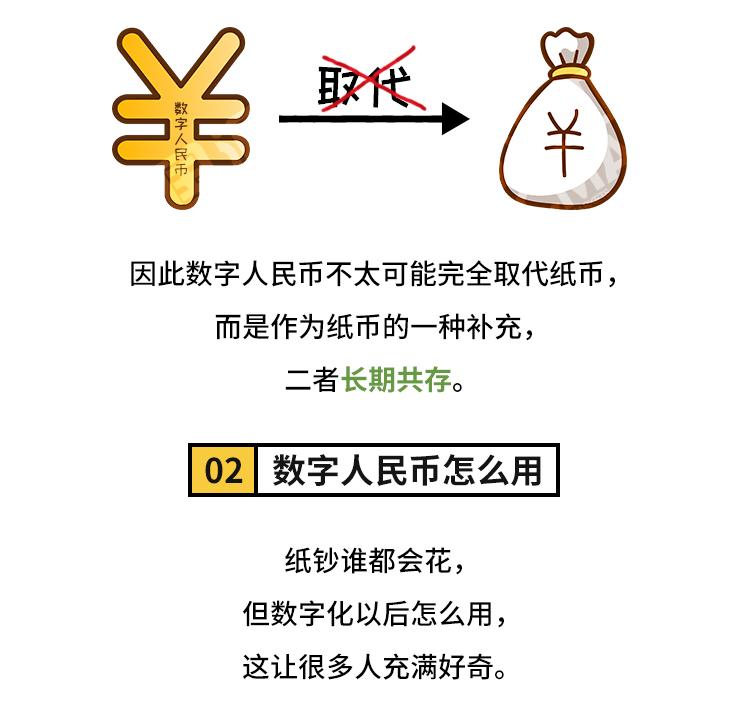 外汇学堂 | 在线外汇教程_数字人民币最全科普 | 漫画课堂_国汇亚洲GCMAsia