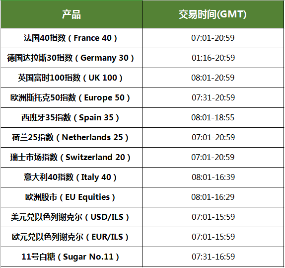 欧洲结束夏令时 交易时间变更
