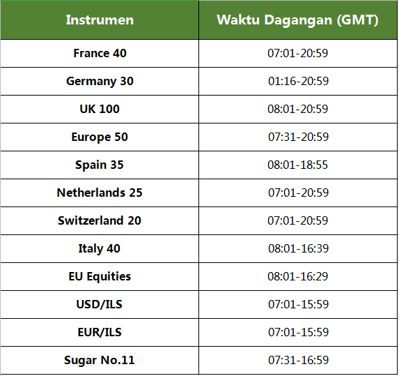 Waktu Musim Panas EU Tamat