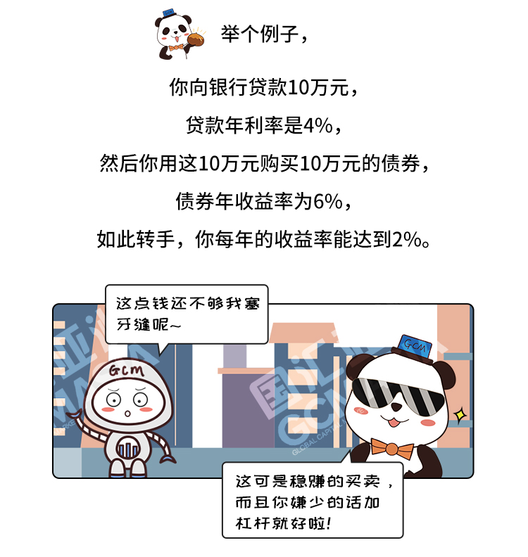 外汇学堂 | 在线外汇教程_利差交易策略 | 漫画课堂_国汇亚洲GCMAsia