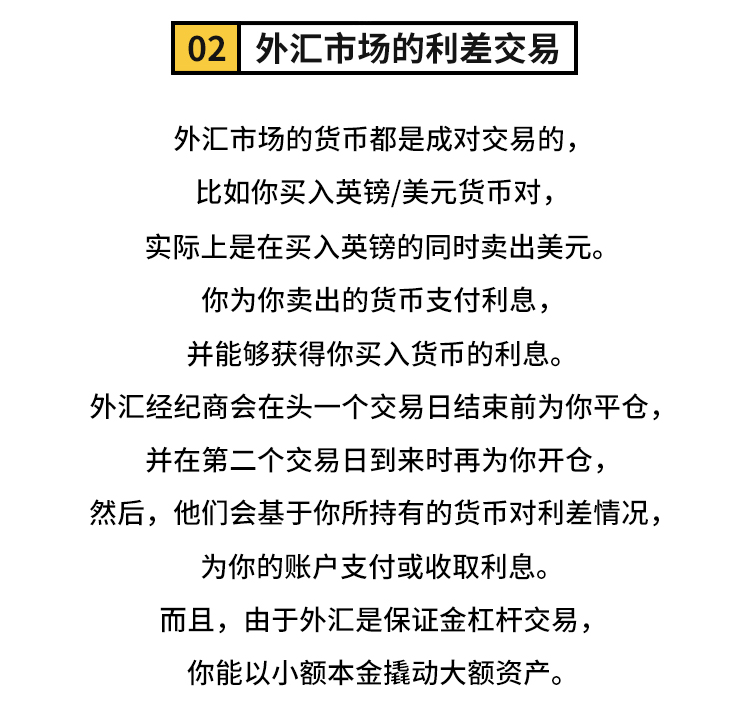 外汇学堂 | 在线外汇教程_利差交易策略 | 漫画课堂_国汇亚洲GCMAsia