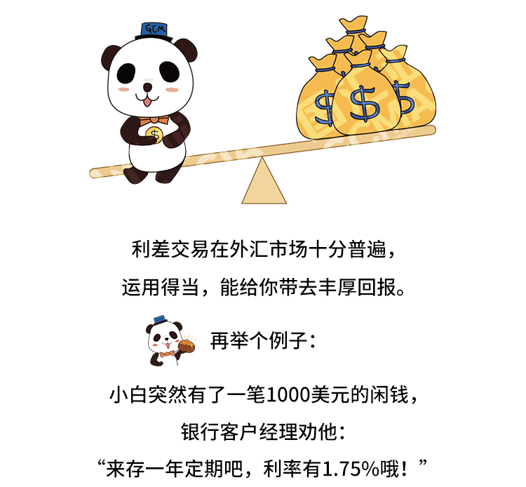 外汇学堂 | 在线外汇教程_利差交易策略 | 漫画课堂_国汇亚洲GCMAsia