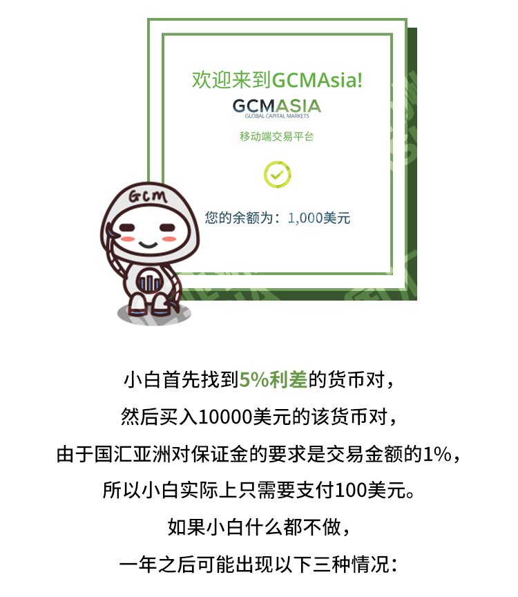 外汇学堂 | 在线外汇教程_利差交易策略 | 漫画课堂_国汇亚洲GCMAsia