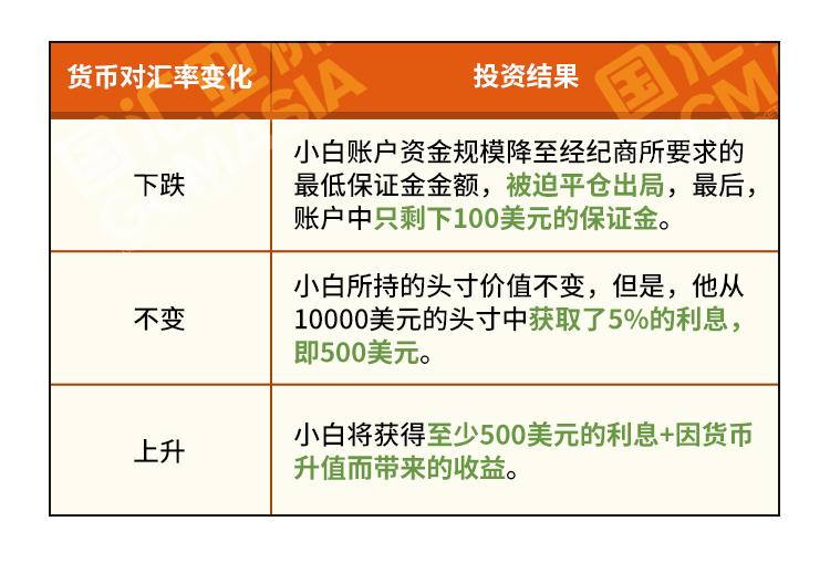外汇学堂 | 在线外汇教程_利差交易策略 | 漫画课堂_国汇亚洲GCMAsia