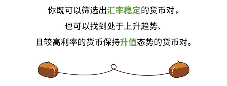 外汇学堂 | 在线外汇教程_利差交易策略 | 漫画课堂_国汇亚洲GCMAsia