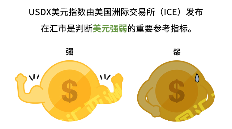 外汇学堂 | 在线外汇教程_美元指数 | 漫画课堂_国汇亚洲GCMAsia