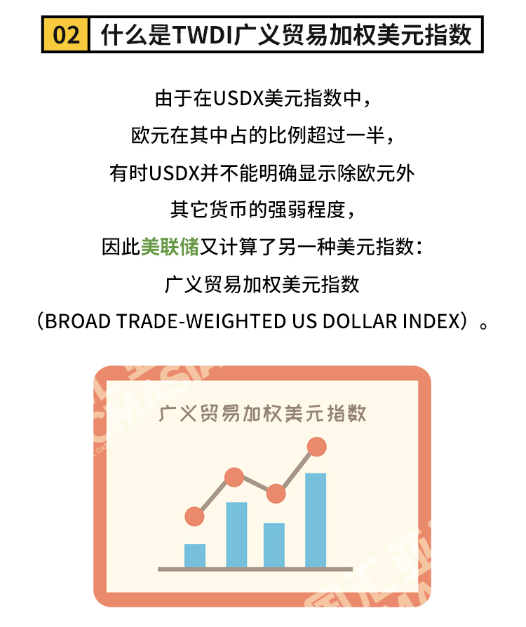 外汇学堂 | 在线外汇教程_美元指数 | 漫画课堂_国汇亚洲GCMAsia