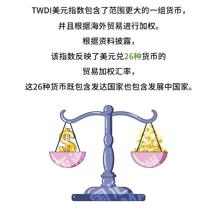 外汇学堂 | 在线外汇教程_美元指数 | 漫画课堂_国汇亚洲GCMAsia