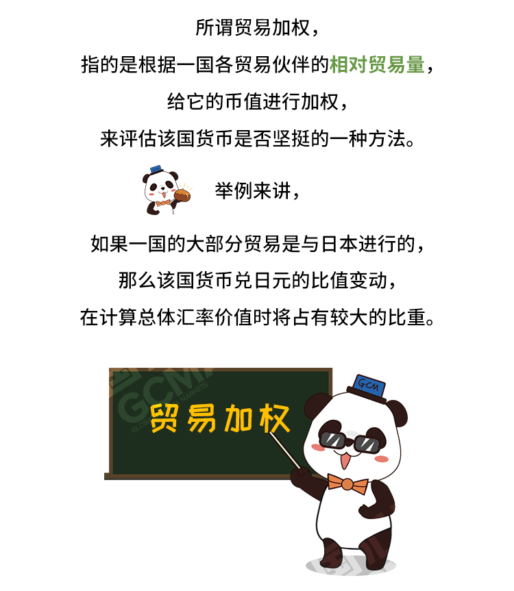 外汇学堂 | 在线外汇教程_美元指数 | 漫画课堂_国汇亚洲GCMAsia