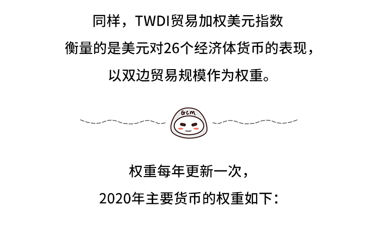 外汇学堂 | 在线外汇教程_美元指数 | 漫画课堂_国汇亚洲GCMAsia