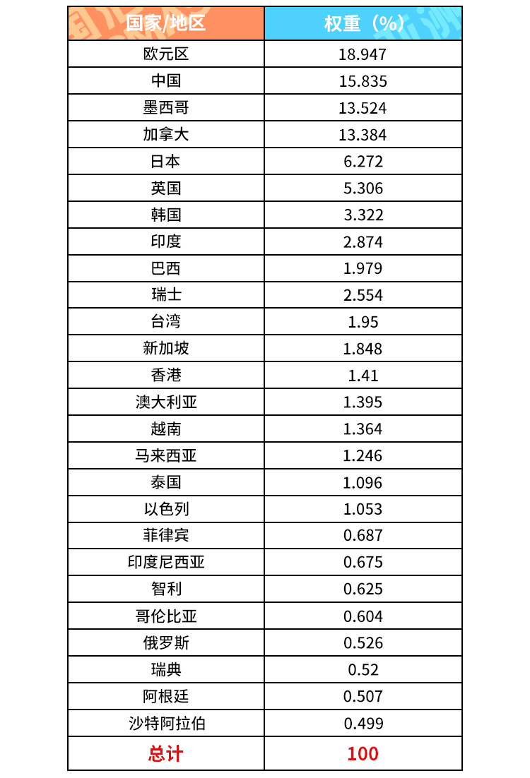 外汇学堂 | 在线外汇教程_美元指数 | 漫画课堂_国汇亚洲GCMAsia