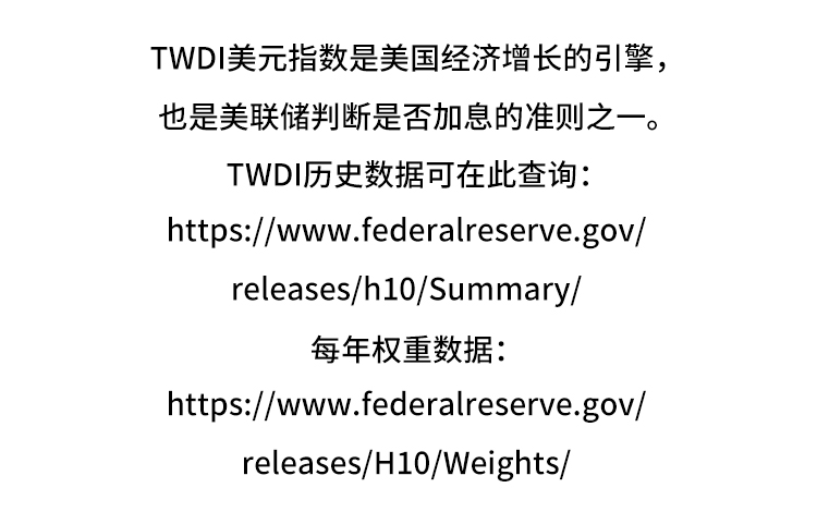 外汇学堂 | 在线外汇教程_美元指数 | 漫画课堂_国汇亚洲GCMAsia