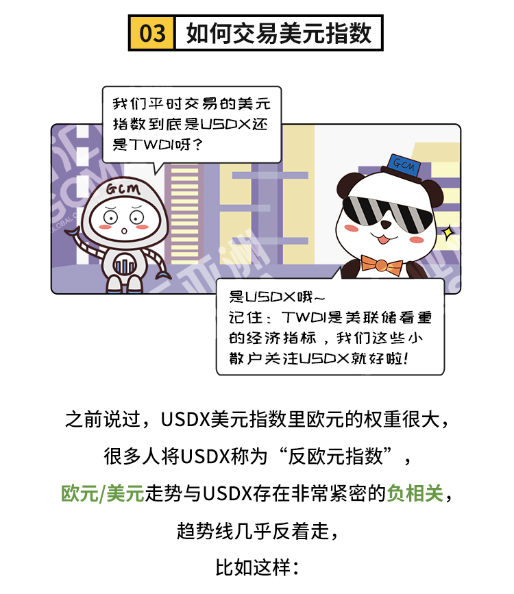 外汇学堂 | 在线外汇教程_美元指数 | 漫画课堂_国汇亚洲GCMAsia