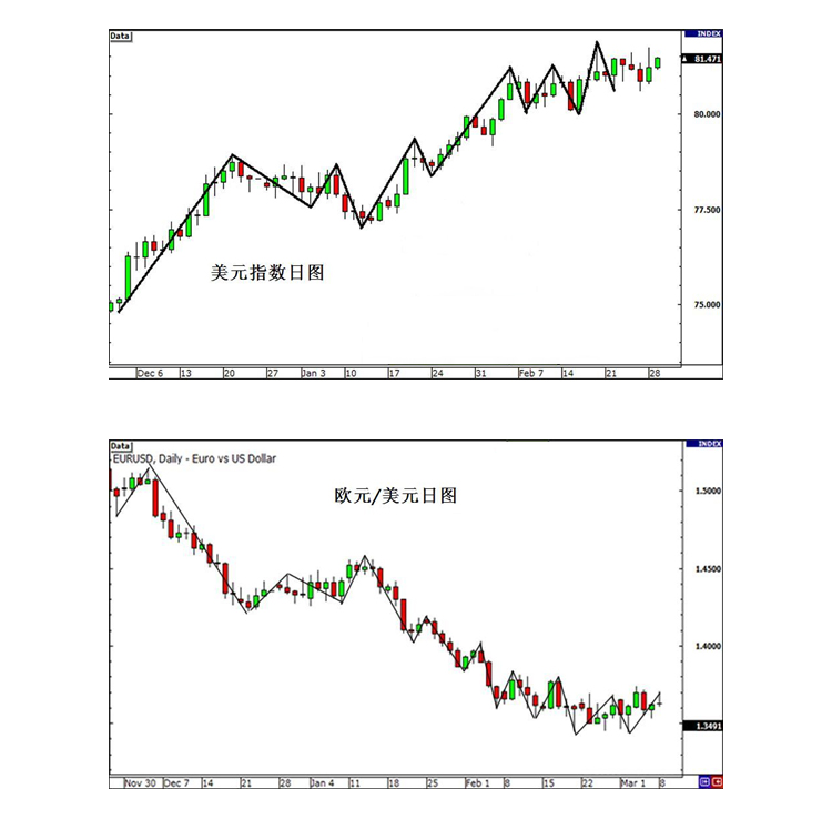 外汇学堂 | 在线外汇教程_美元指数 | 漫画课堂_国汇亚洲GCMAsia
