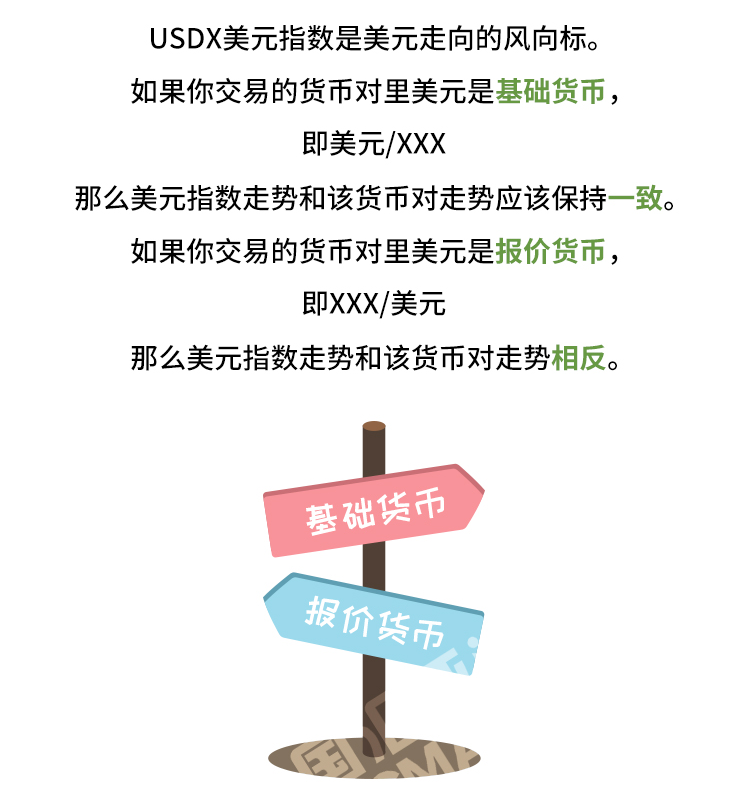 外汇学堂 | 在线外汇教程_美元指数 | 漫画课堂_国汇亚洲GCMAsia