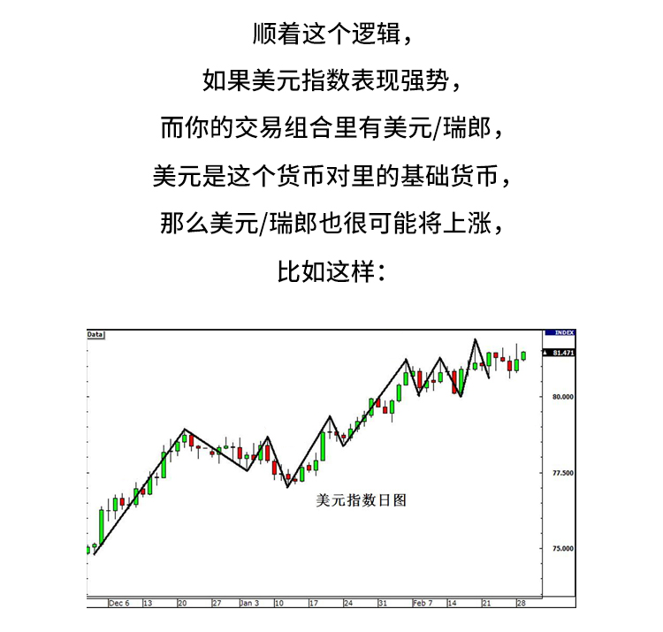 外汇学堂 | 在线外汇教程_美元指数 | 漫画课堂_国汇亚洲GCMAsia