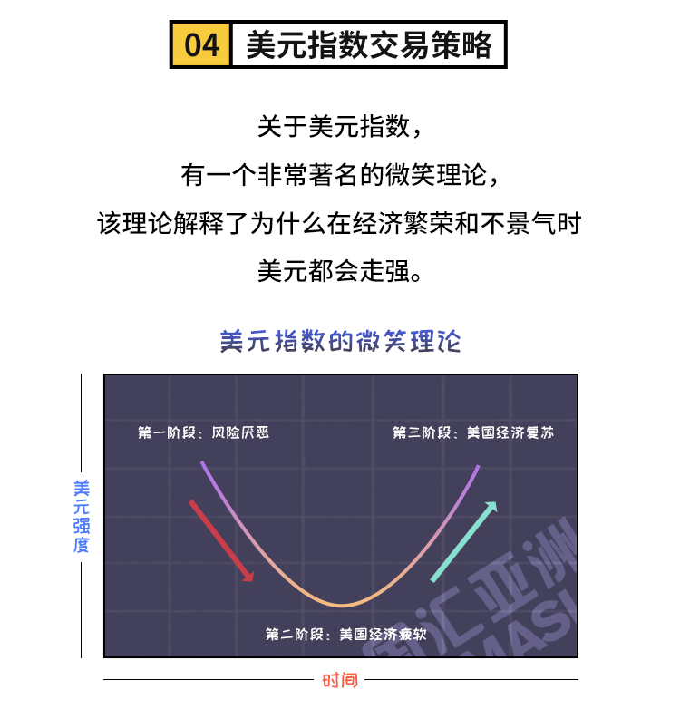 外汇学堂 | 在线外汇教程_美元指数 | 漫画课堂_国汇亚洲GCMAsia
