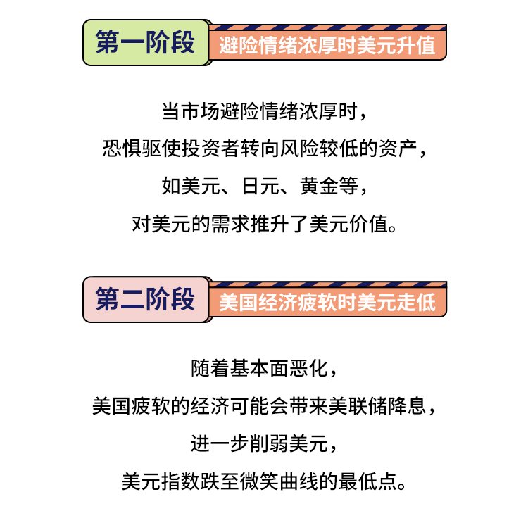 外汇学堂 | 在线外汇教程_美元指数 | 漫画课堂_国汇亚洲GCMAsia