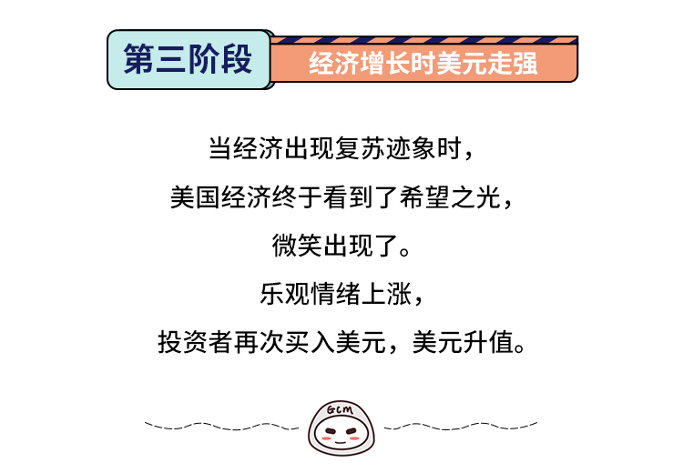 外汇学堂 | 在线外汇教程_美元指数 | 漫画课堂_国汇亚洲GCMAsia
