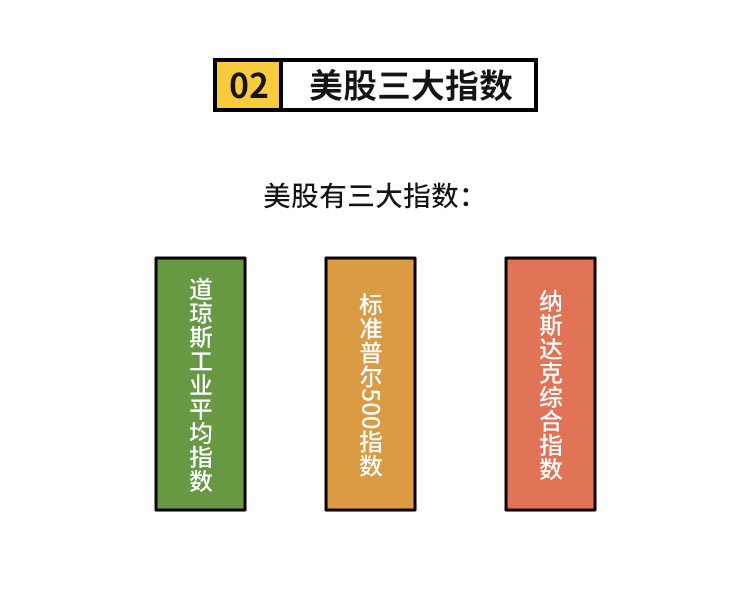 外汇学堂 | 在线外汇教程_美股三大指数 | 漫画课堂_国汇亚洲GCMAsia