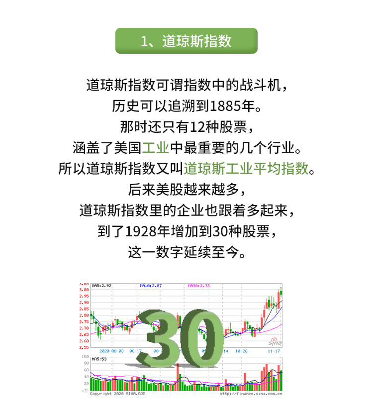 外汇学堂 | 在线外汇教程_美股三大指数 | 漫画课堂_国汇亚洲GCMAsia