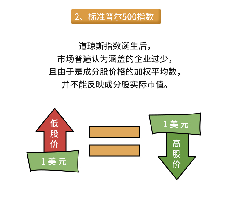 外汇学堂 | 在线外汇教程_美股三大指数 | 漫画课堂_国汇亚洲GCMAsia