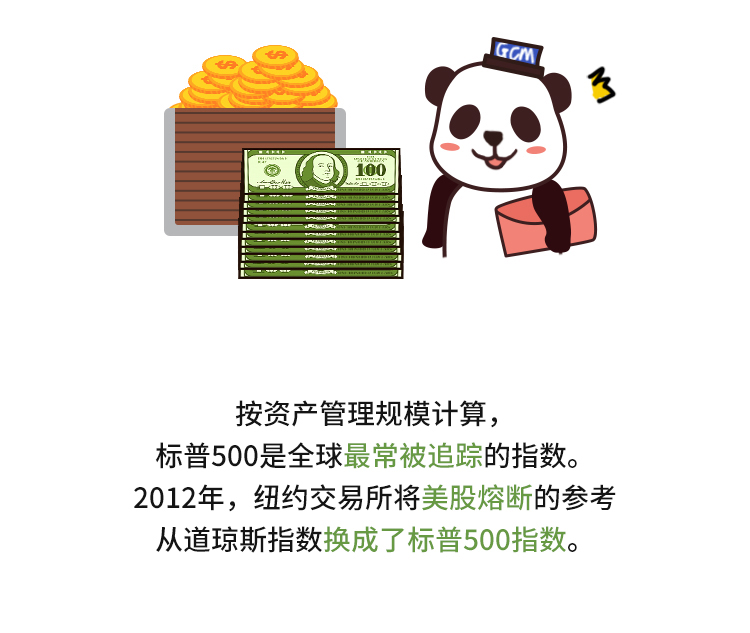 外汇学堂 | 在线外汇教程_美股三大指数 | 漫画课堂_国汇亚洲GCMAsia