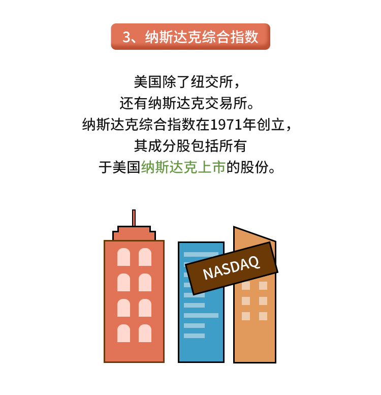 外汇学堂 | 在线外汇教程_美股三大指数 | 漫画课堂_国汇亚洲GCMAsia