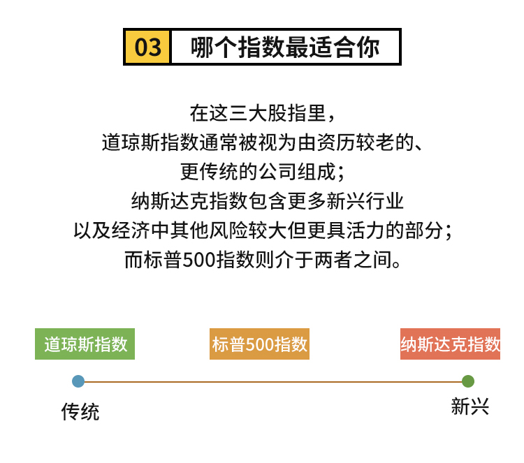 外汇学堂 | 在线外汇教程_美股三大指数 | 漫画课堂_国汇亚洲GCMAsia