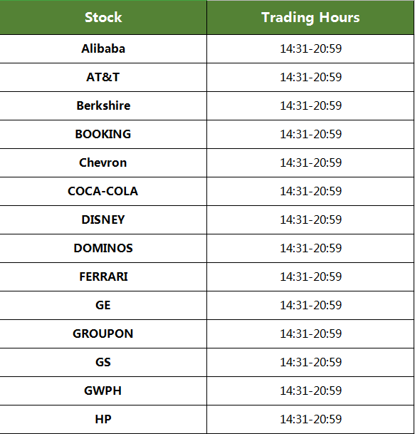 Stocks - Trading Hours