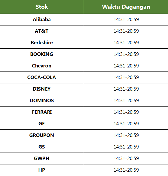 Waktu Dagangan - Stok